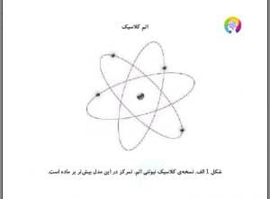 اتم در فیزیک کلاسیک