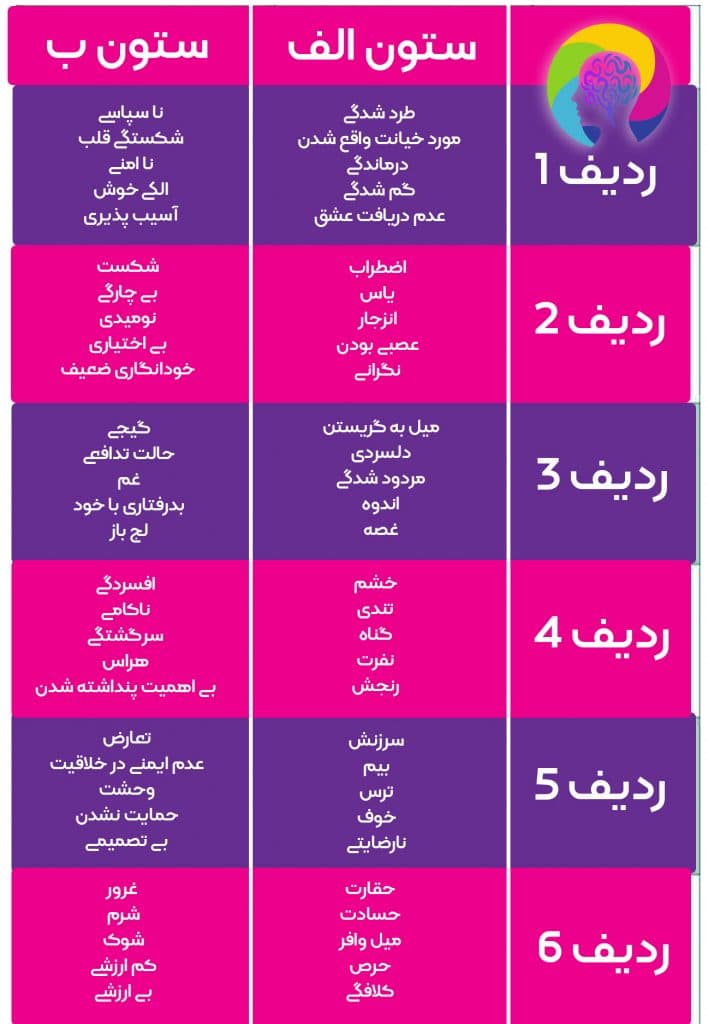 بازکردن چشم سوم با تکنیک ایموشن کد